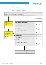 Предварительный просмотр 41 страницы Jäger Z100-H642.15 S3W2 Manual
