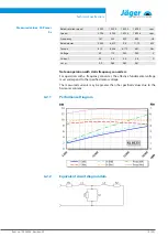 Preview for 15 page of Jäger Z100-M618.03 S5 Manual