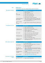 Preview for 37 page of Jäger Z100-M618.03 S5 Manual