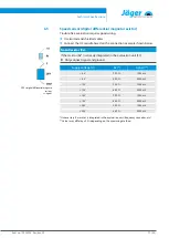 Preview for 21 page of Jäger Z100-M628.03 S11 Manual