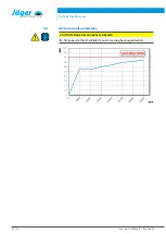 Preview for 22 page of Jäger Z100-M635.03 S11 Manual