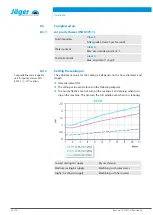 Preview for 20 page of Jäger Z33-D060.02 S15A Manual