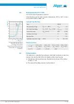 Preview for 17 page of Jäger Z33-D060.12 S15A Manual