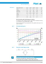 Preview for 17 page of Jäger Z33-D060.52 S21 Manual