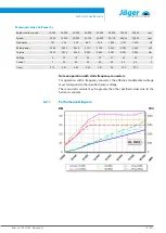 Preview for 15 page of Jäger Z33-D080.01 S1 Manual