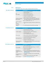 Предварительный просмотр 28 страницы Jäger Z33-D1100.01 S1 Manual