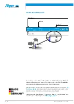 Preview for 2 page of Jäger Z33-M060.01 S1A Manual