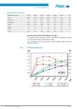 Preview for 15 page of Jäger Z33-M060.01 S1A Manual