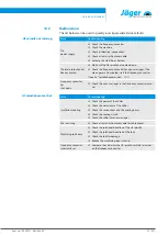 Preview for 29 page of Jäger Z33-M060.01 S1A Manual