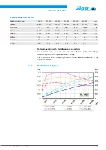 Preview for 15 page of Jäger Z33-M060.03 K2 Manual