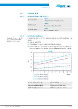 Preview for 21 page of Jäger Z33-M060.03 K2 Manual