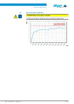 Preview for 17 page of Jäger Z33-M060.05 S1 Manual