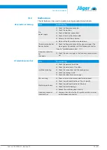 Preview for 29 page of Jäger Z33-M060.11 K03S1 Manual