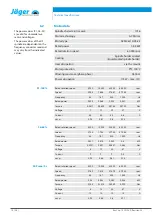 Preview for 14 page of Jäger Z33-M060.51 K2S15 Manual