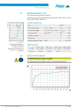 Preview for 21 page of Jäger Z33-M060.51 K2S15 Manual