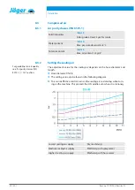 Предварительный просмотр 26 страницы Jäger Z33-M080.03 K2S15 Manual