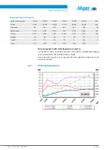 Preview for 15 page of Jäger Z42-D160.18 S2A Manual