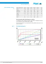 Preview for 17 page of Jäger Z45-D145.04 S15A Manual