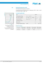 Preview for 19 page of Jäger Z45-D145.04 S15A Manual