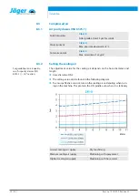 Preview for 24 page of Jäger Z45-D145.04 S15A Manual