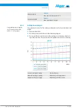 Предварительный просмотр 21 страницы Jäger Z45-D160.01 S5A Manual