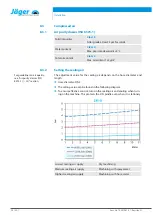 Preview for 24 page of Jäger Z45-D160.02 K2A Manual