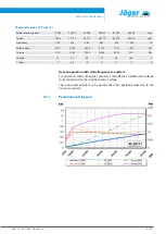 Preview for 19 page of Jäger Z45-D160.02 S15A Manual