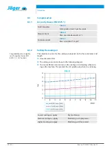 Preview for 24 page of Jäger Z45-D160.02 S3 Manual