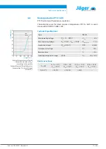 Preview for 17 page of Jäger Z45-M160.01 S5A Manual