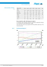 Preview for 17 page of Jäger Z62-D260.02 S2A Manual