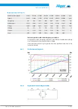 Preview for 17 page of Jäger Z62-D460.93 S3 Manual