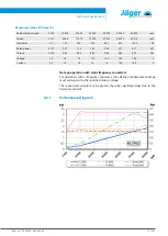 Preview for 17 page of Jäger Z62-H360.02 S19W2/2 Manual