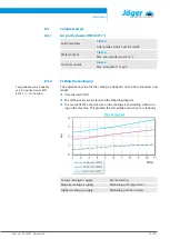 Preview for 25 page of Jäger Z62-H360.02 S19W2/2 Manual