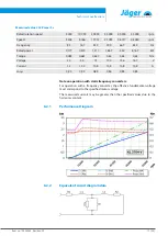 Preview for 17 page of Jäger Z62-H450.01 S19W2/2V Manual