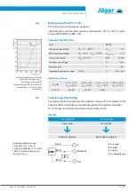 Предварительный просмотр 21 страницы Jäger Z62-H450.03 S19W2/2 Manual