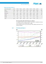 Preview for 17 page of Jäger Z62-K360.12 S4 Manual