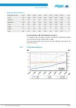 Preview for 17 page of Jäger Z62-K360.40 S3A Manual