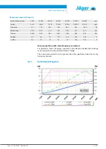 Preview for 17 page of Jäger Z62-K460.01 S21A2 Manual