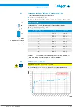 Preview for 17 page of Jäger Z62-M280.24 K1,2CK Manual