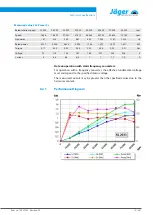 Preview for 15 page of Jäger Z62-M280.25 S5 Manual