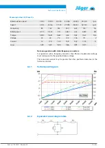 Preview for 15 page of Jäger Z62-M445.01 S5 Manual