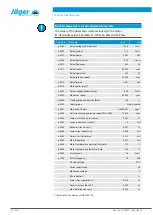 Preview for 16 page of Jäger Z62-M445.01 S5 Manual