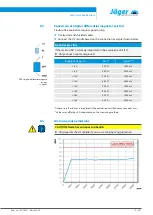 Preview for 19 page of Jäger Z62-M445.01 S5 Manual