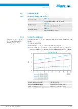 Предварительный просмотр 23 страницы Jäger Z62-M450.02 S21 Manual