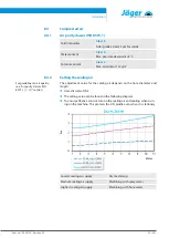 Preview for 23 page of Jäger Z62-M460.02 S21 Manual