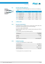 Preview for 21 page of Jäger Z80-D460.02 K3 Manual