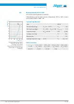 Preview for 19 page of Jäger Z80-D460.02 S5A Manual