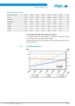 Предварительный просмотр 17 страницы Jäger Z80-H445.06 S5AW2/2 Manual