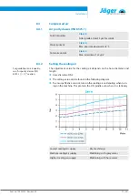 Preview for 21 page of Jäger Z80-H445.06 S5W2/2 Manual