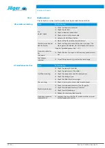 Preview for 32 page of Jäger Z80-H450.02 S5W2 Manual